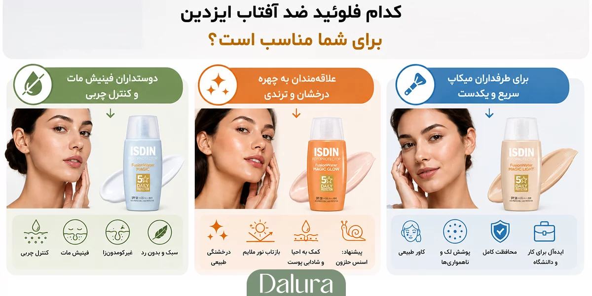 فلوئید ضد آفتاب ایزدین