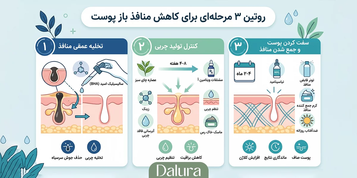 روتین 3 مرحله ای برای کاهش منافذ باز پوست