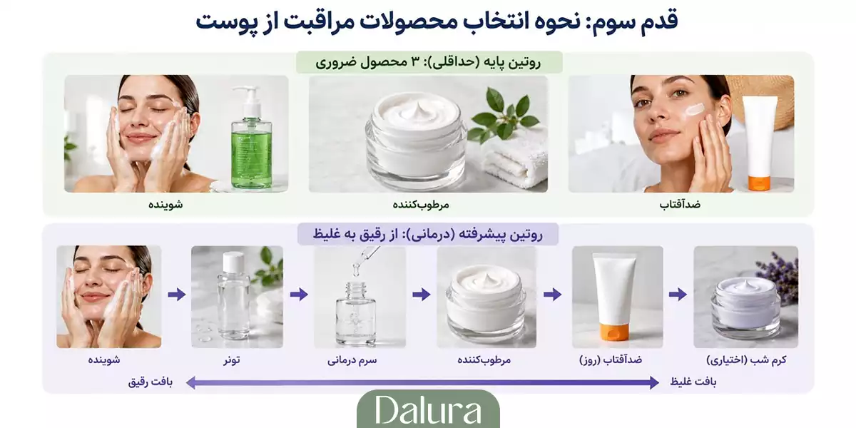 نحو انتخاب محصولات