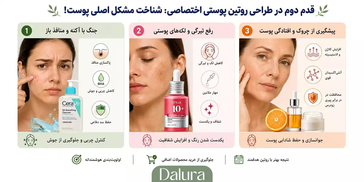 طراحی روتین پوستی اختصاصی