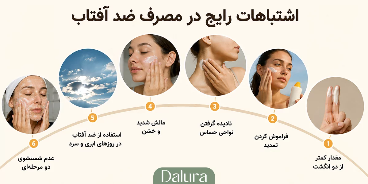 اشتباهات رایج در مصرف ضد آفتاب