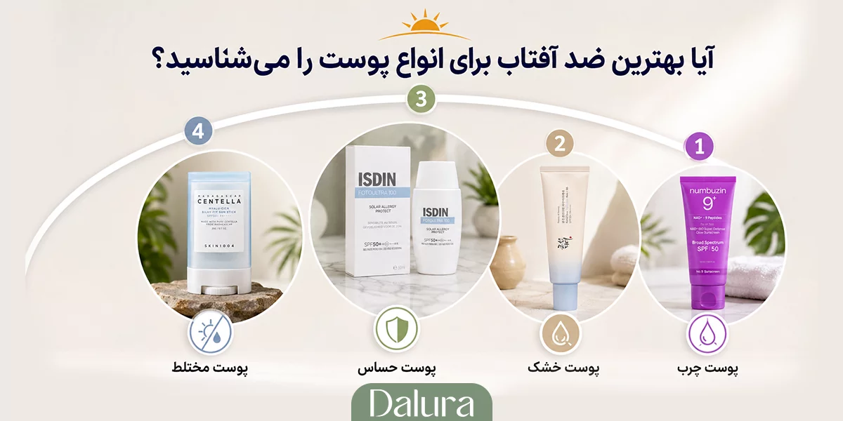 آیا بهترین ضد آفتاب برای انواع پوست را می‌شناسید؟