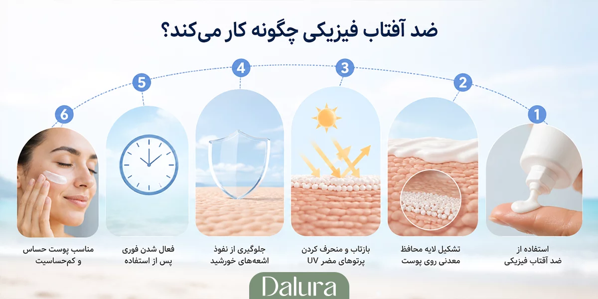ضد آفتاب فیزیکی چگونه کار میکند؟